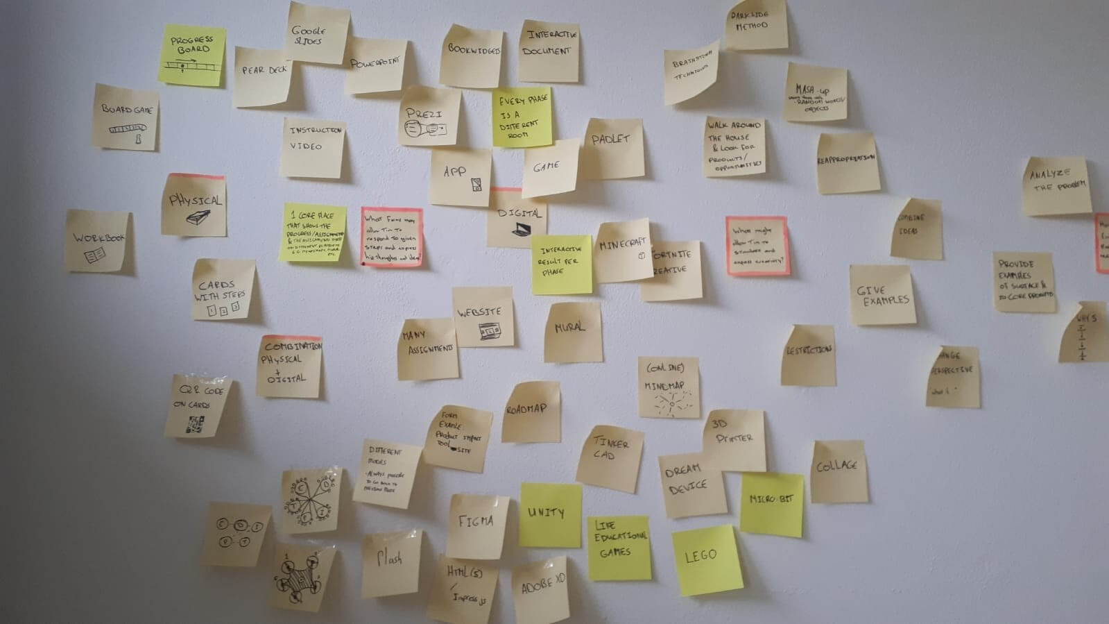 brainstorm post-it muur